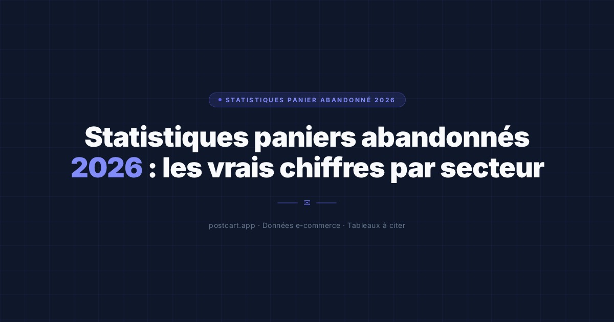 Statistiques paniers abandonnés 2026 : les vrais chiffres par secteur (et ce qu'ils signifient pour votre boutique)
